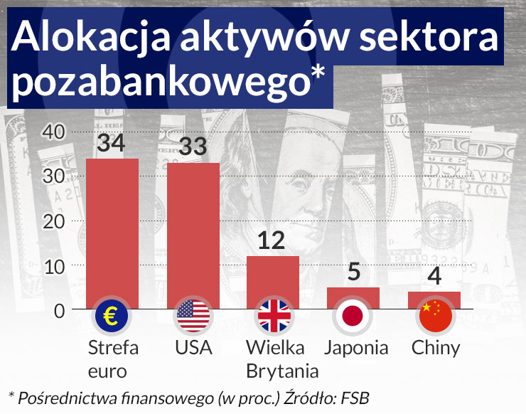 Unia kokietuje ryzyko czające się w cieniu