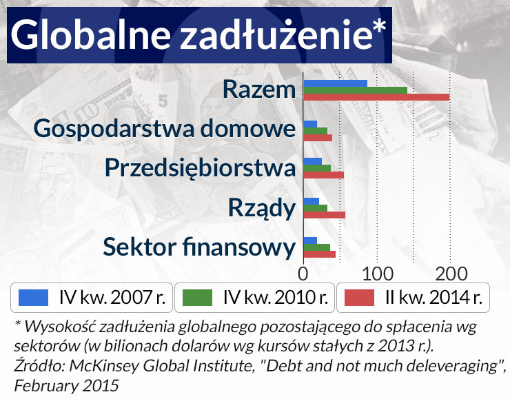 W Unii szykują podatek od transakcji finansowych