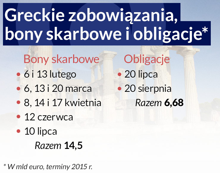 Grecja długów nie spłaci - ktoś to wreszcie musi powiedzieć