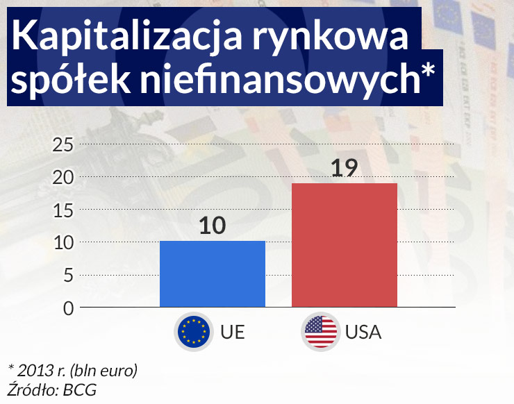 Kapitał musi wiedzieć, gdzie ma płynąć