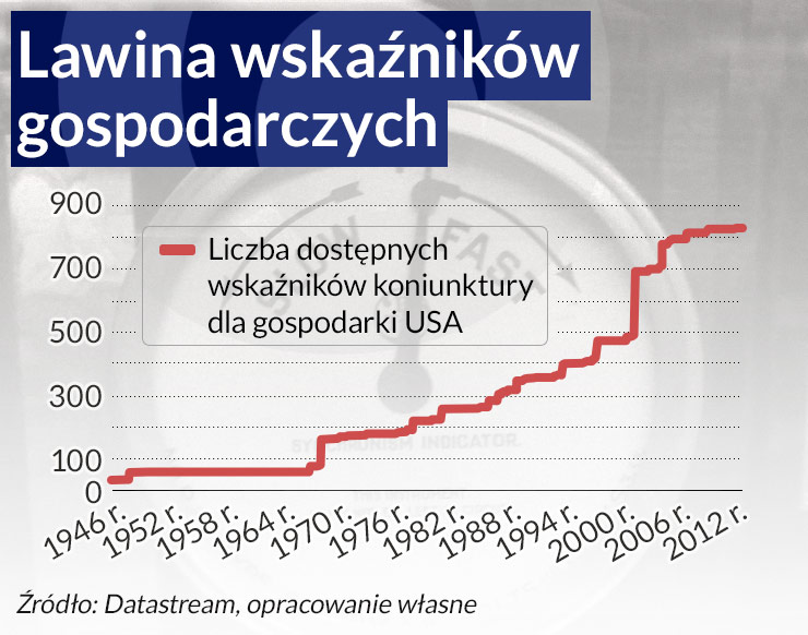 Skończyło się spowolnienie w Polsce