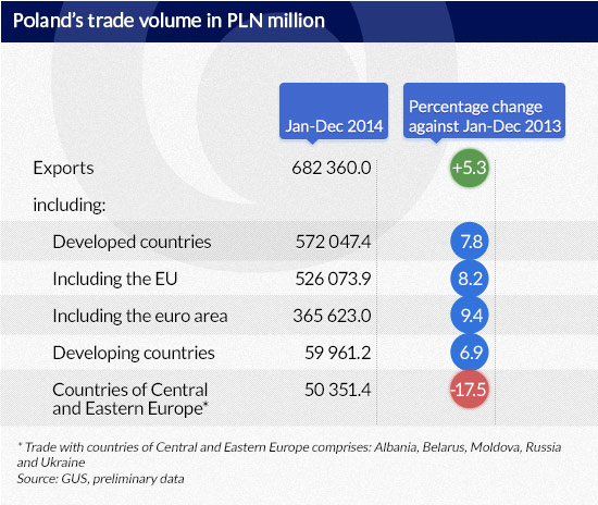 Poland Starts to Conquer African Markets