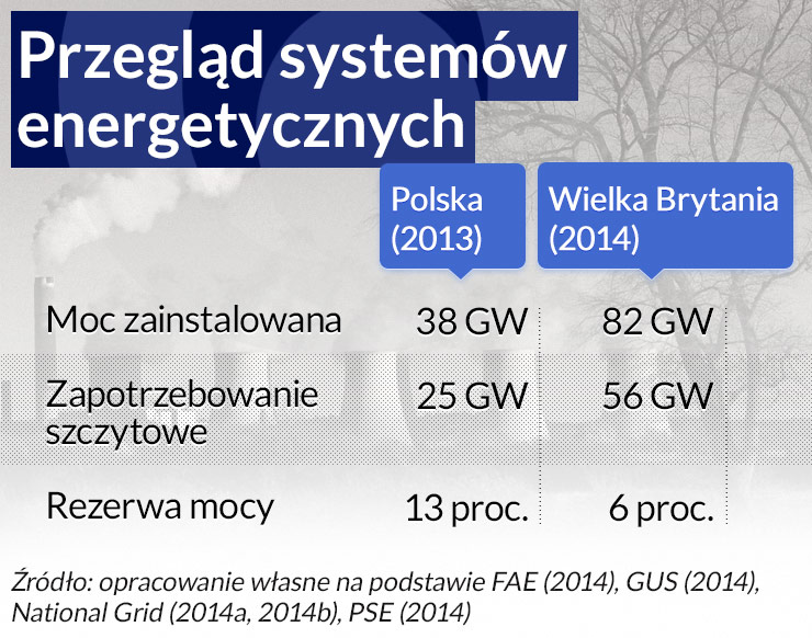 Więcej mocy, ale jakim kosztem