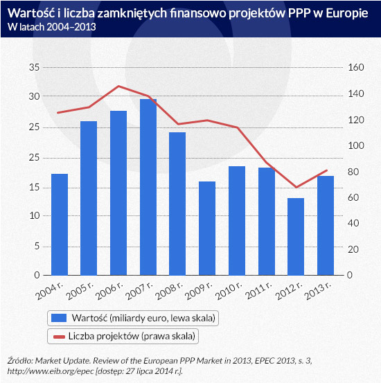 Wartość-i-liczba-zamkniętych