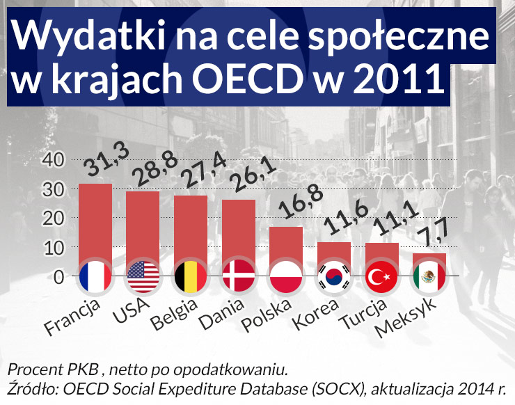 Republikanie nie chcą już finansować pomocy obywatelom na wielką skalę