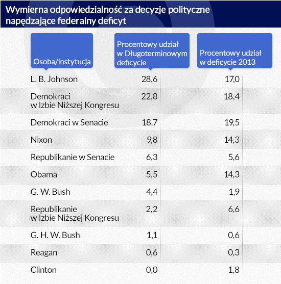 Wymierna-odpowiedzialność-za-decyzje-polityczne-