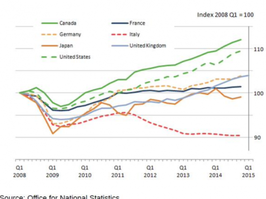 quarterly GDP