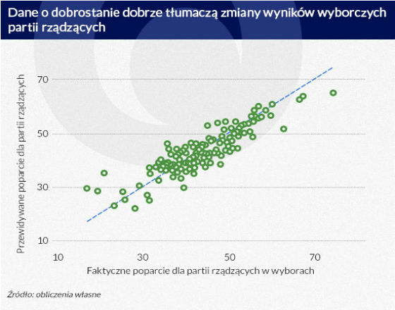 Wyborcy rozliczają rządzących z poziomu szczęścia w kraju