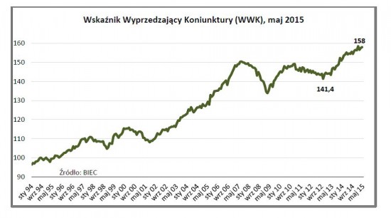 Drozdowicz, koniunktura, 27.5.15