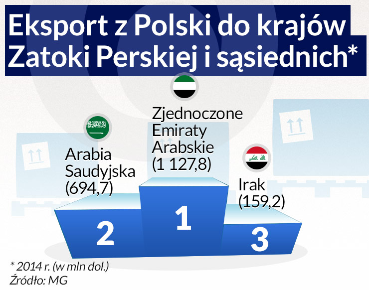 Z Polski na Bliski Wschód przez żołądek