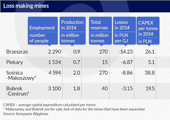Loss-making-mines