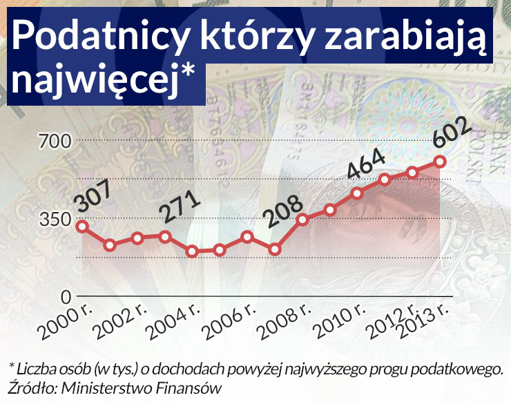 Klasa średnia rośnie w Polsce w siłę