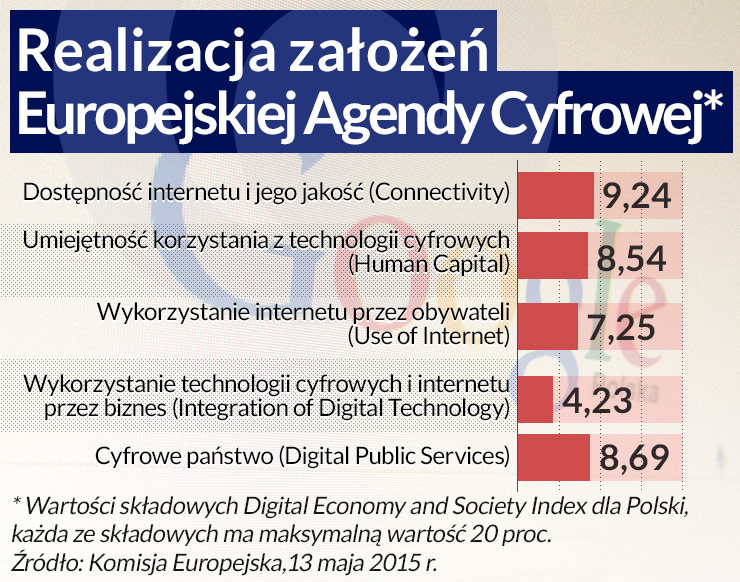 Jednolity Rynek Cyfrowy, czyli jeszcze jedna strategia