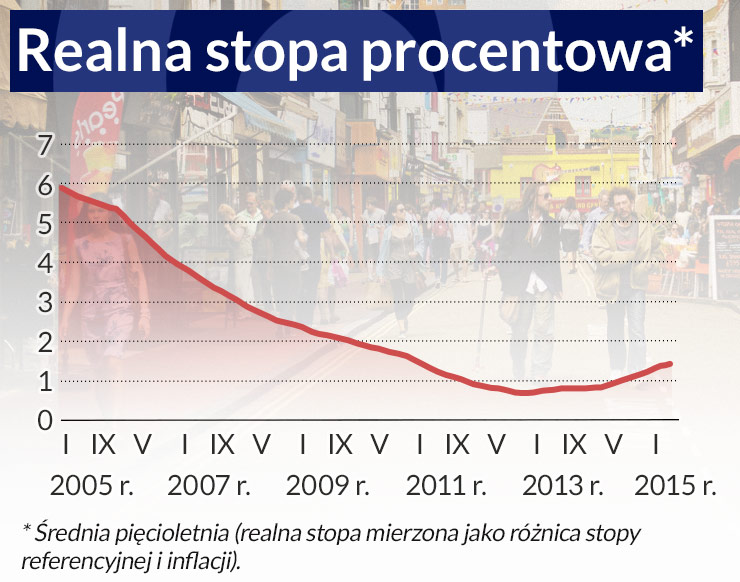 NBP nie będzie czekał na EBC