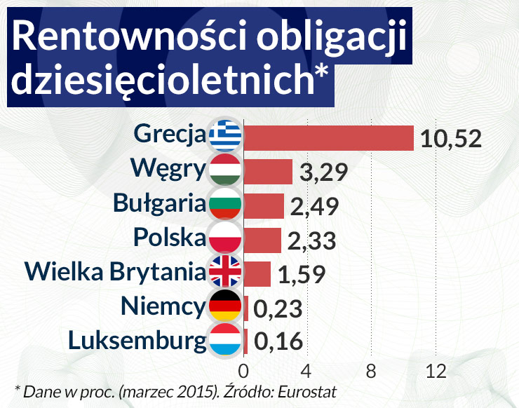 Do euro daleko, nawet gdybyśmy chcieli