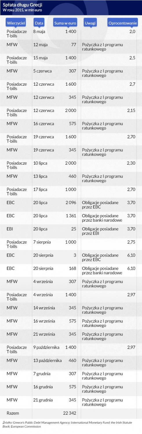 (infografika DG)