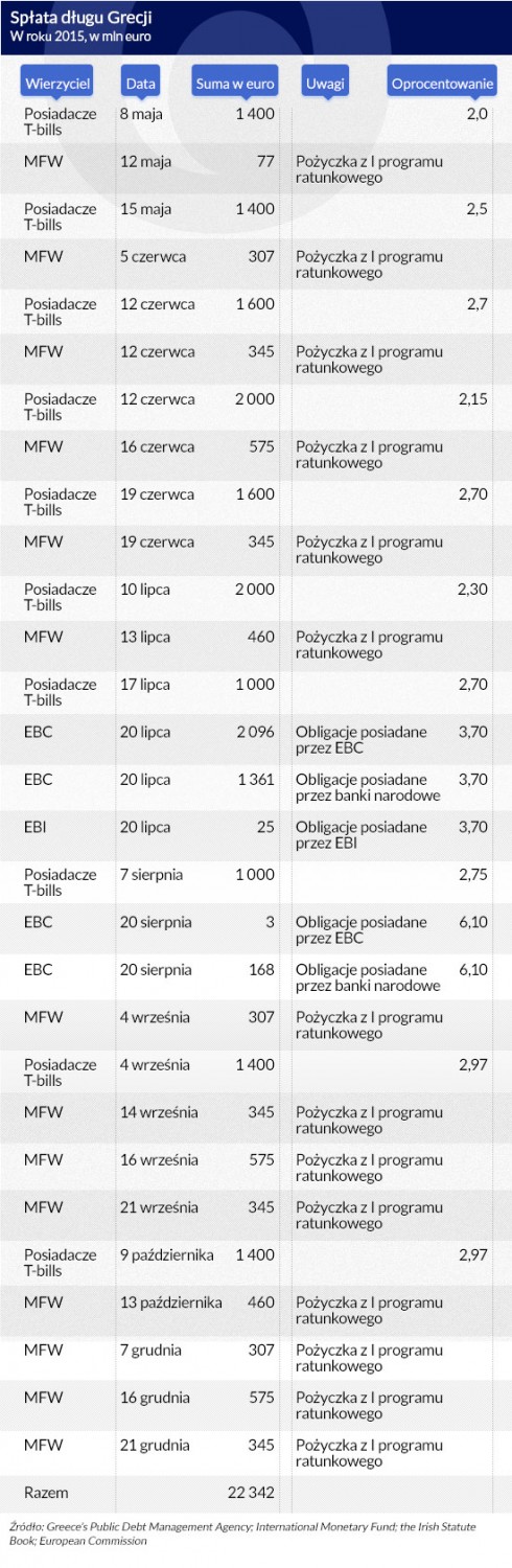 (infografika DG)