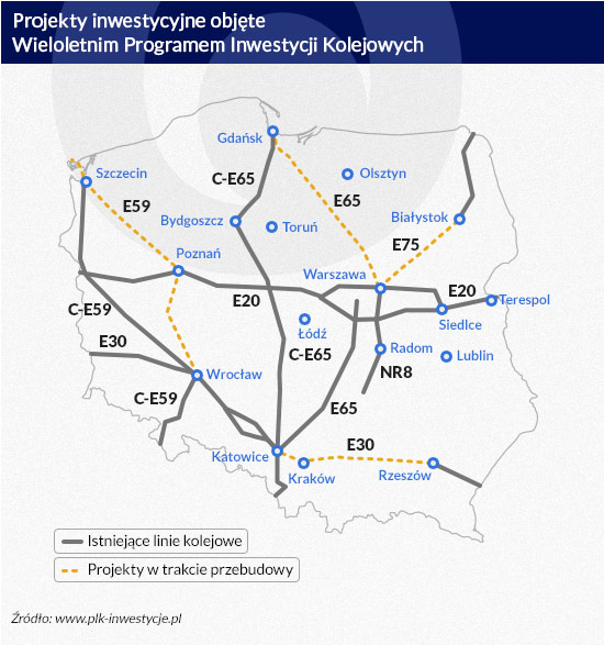 Wieloletnim-Programem-Inwestycji-Kolejowych