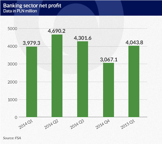 Government securities saved profits of banks, but not for long