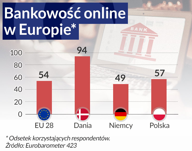 Nie tylko Wściekłe Psy zaatakują z sieci