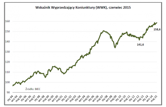 Drozdowicz, koniunktura, 26.6.15