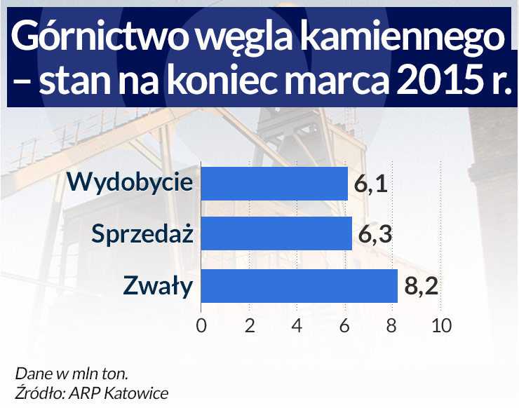 Energetyka musi kochać krajowy węgiel