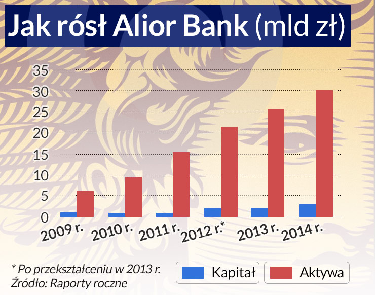 Europejskie fuzje mogą zagrozić „repolonizacji” banków