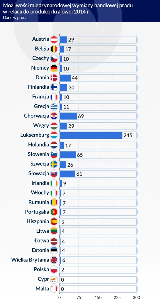 (infografika Dariusz Gąszczyk)