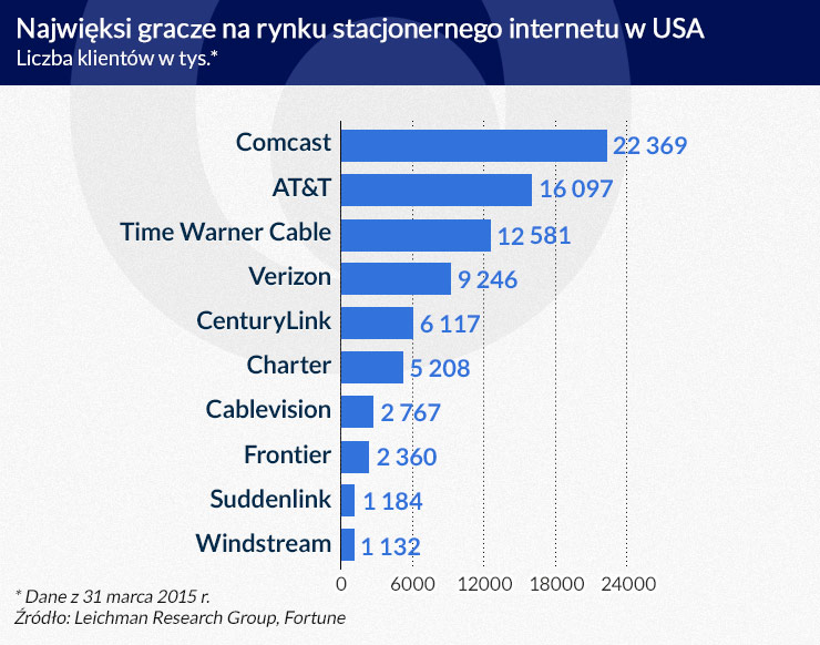 Zmiany w świecie technologii ożywiają fuzje i przejęcia