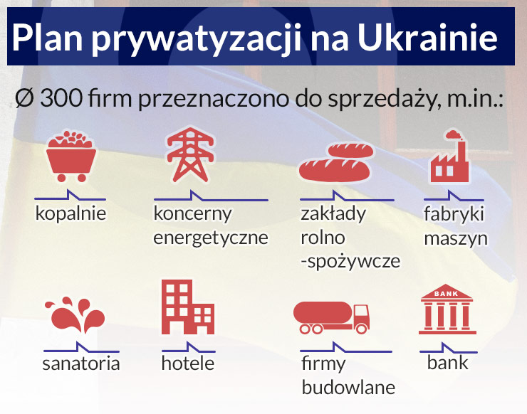 Ukraina się wyprzedaje