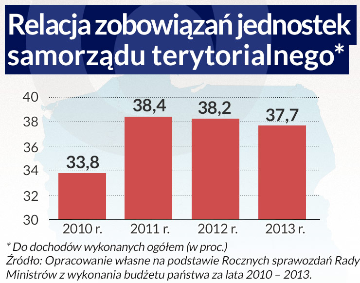 Samorządy wydają, bo stać je na dotacje unijne