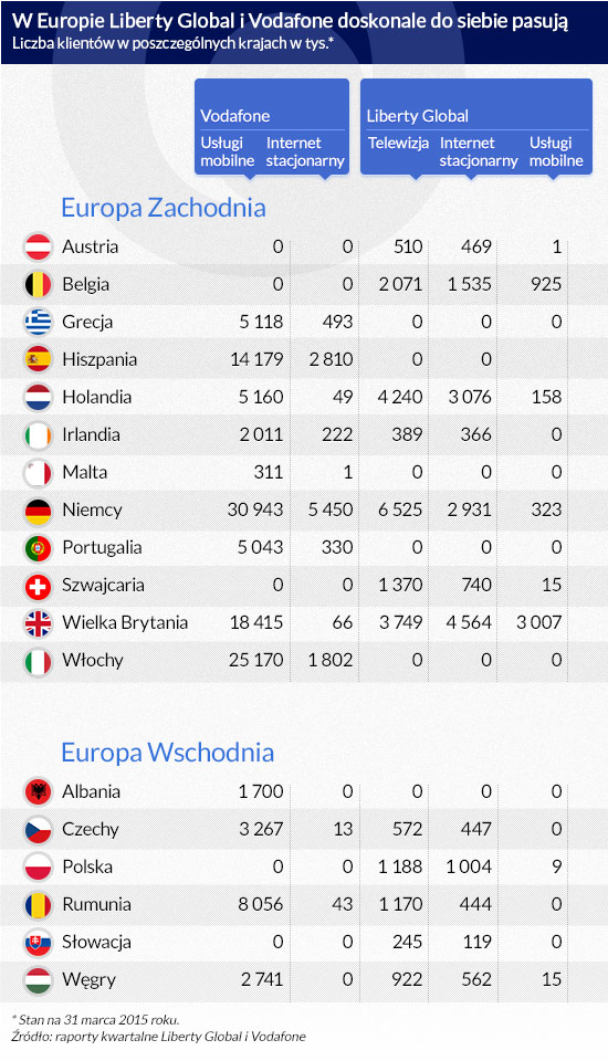 W-Europie-Liberty-Global