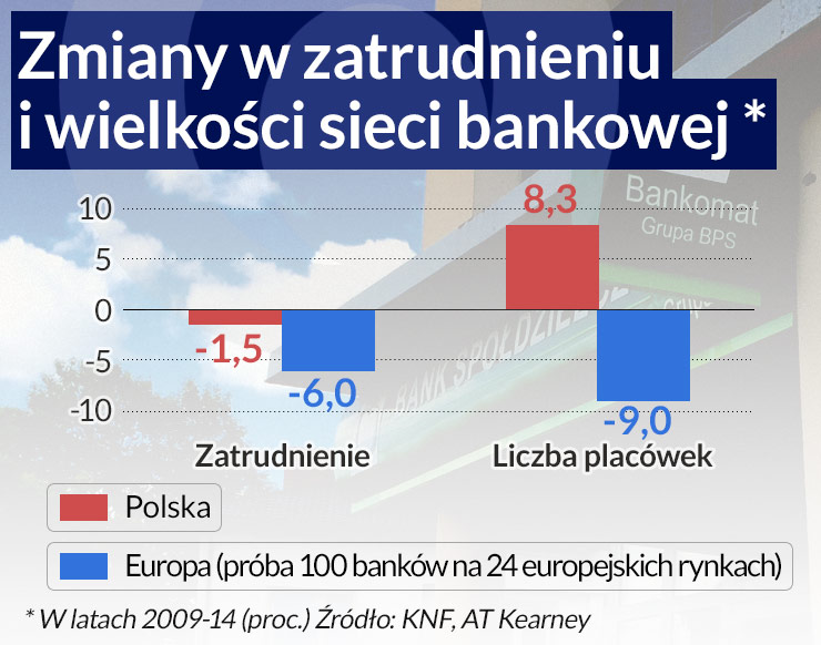 Banki będą ciąć koszty, ale nie na oślep