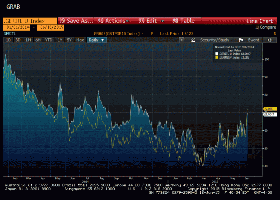 peripheral spreads