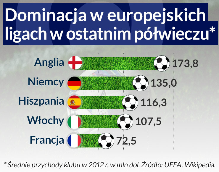 W piłce jak w biznesie, trzeba być rozpoznawalnym