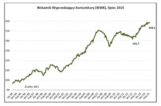 Drozdowicz, koniunktura, 27.7.15