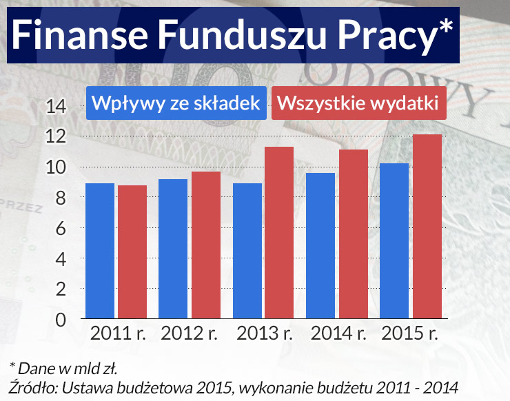 Erzatz wcześniejszej emerytury i pomocniczości państwa