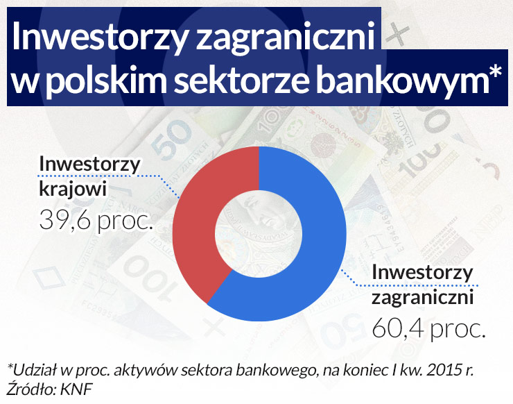 Polska za mało troszczy się o swoje bezpieczeństwo finansowe