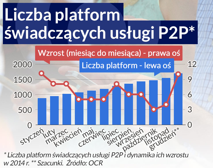 Moda na P2P dotarła do Chin