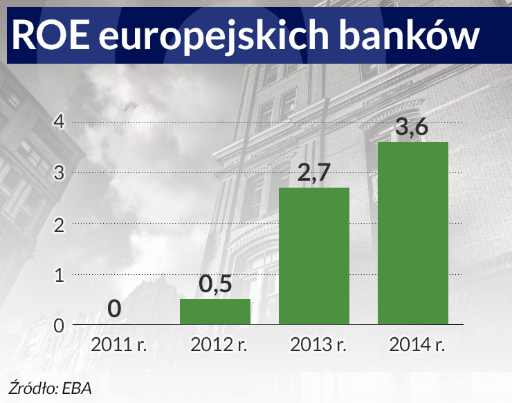 Unifikacja nadzoru nad bankami staje się faktem