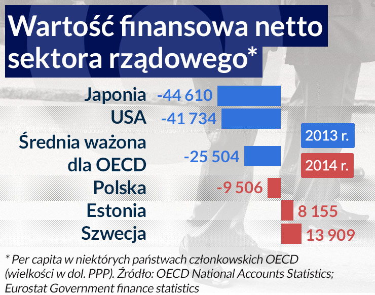 OECD oblicza jakość rządzenia