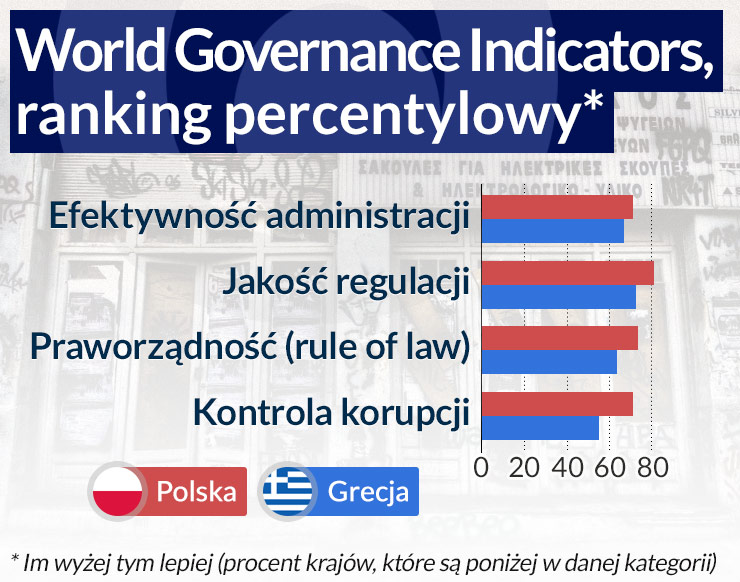 Polsce nie grozi grecki scenariusz