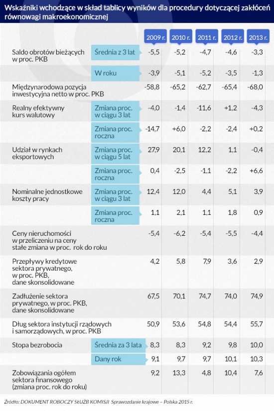 Infografika DG