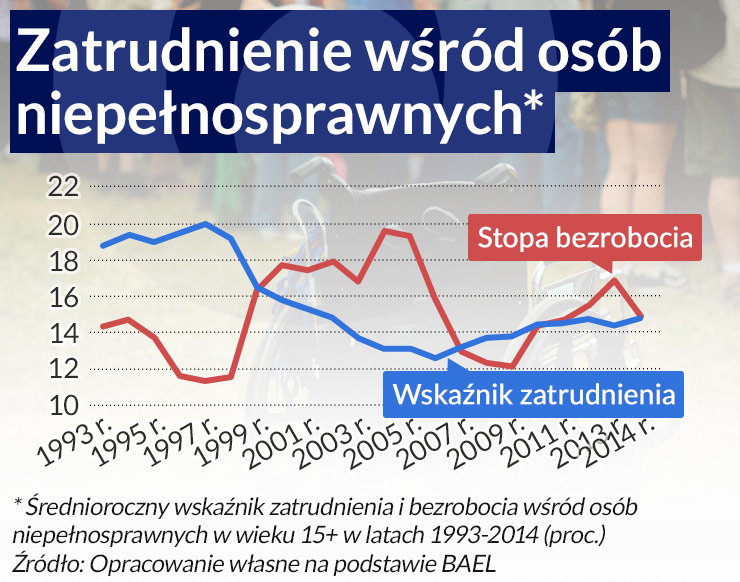 Podatek od braku niepełnosprawnych