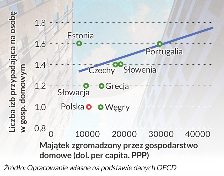 Mission (im)possible: pierwsze mieszkanie