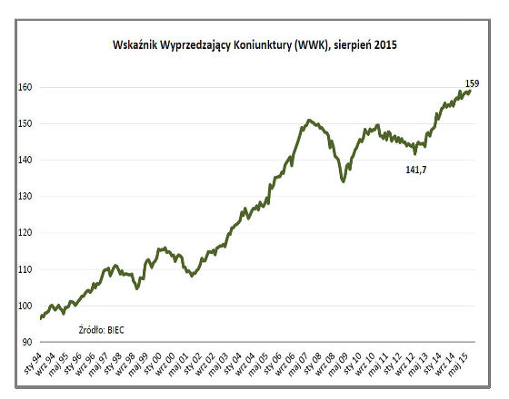 Stabilny wzrost dzięki konsumpcji