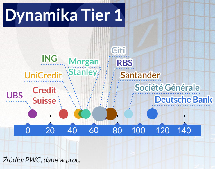 Banki będą bardziej bezpieczne, ale i agresywne