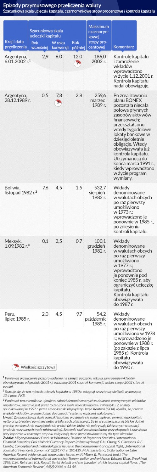 (infografika Dariusz Gąszczyk)