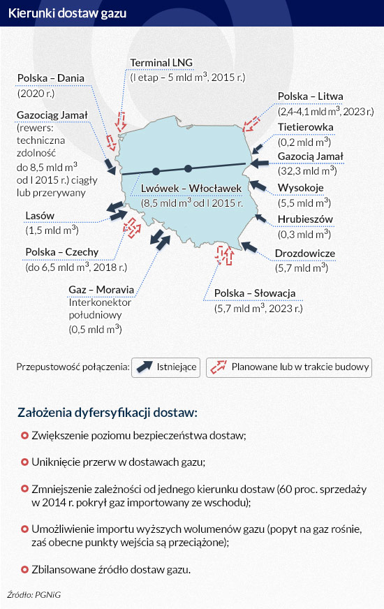 (infografika D. GÄszczyk)