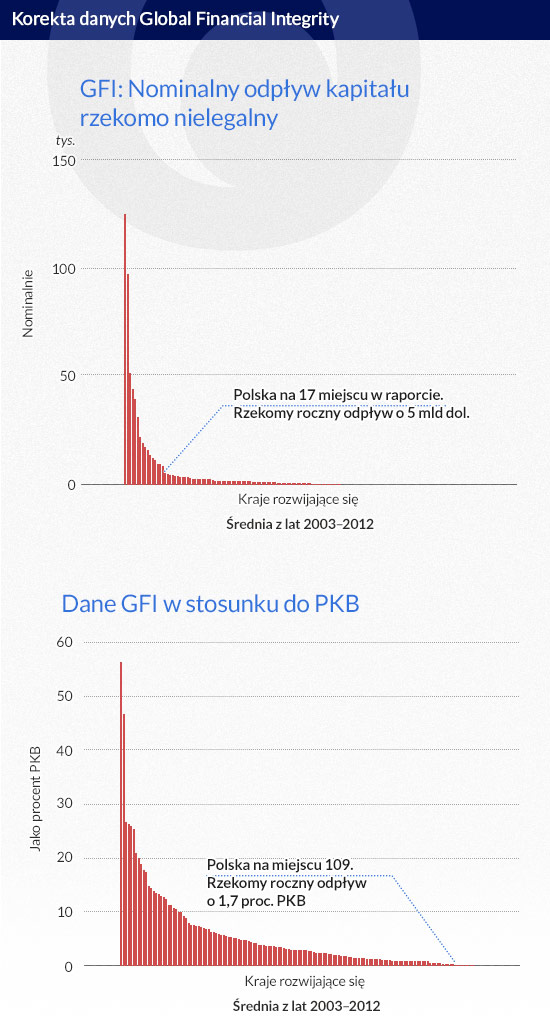 Korekta-danych